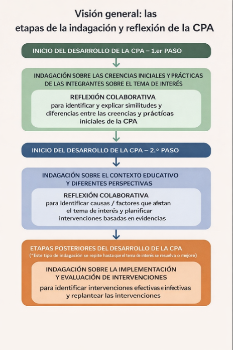 Infografía traducida al español
